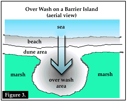 Aerial View of Over Wash on a Barrier Island