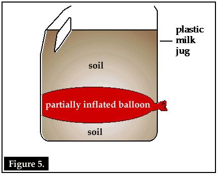 Diagram of milk jug subsidence demonstration