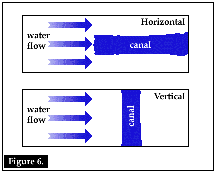 Diagram of dishpan setup